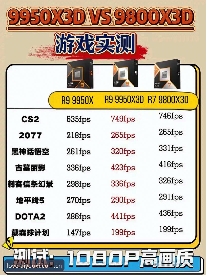 爱游戏游戏推荐对比 爱游戏游戏推荐对比:竞技与休闲平台全方位评测